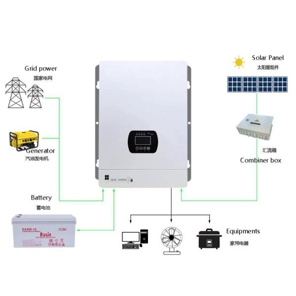 Power Frequency Off Grid Inverter Photovoltaic Energy Storage Inverter Energy Saving