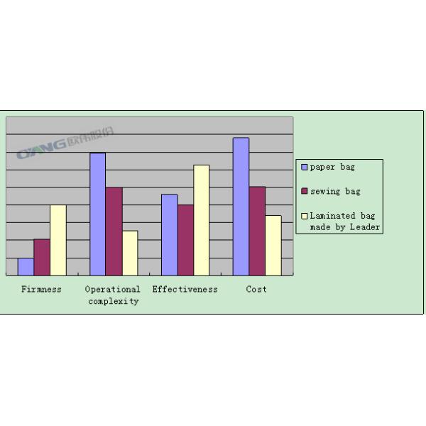 Fully Automatic Non Woven Box Bag Making Machine Moisture Resistant