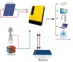 Complete Off Grid PV Solar System , MPPT Small Off Grid Solar System With