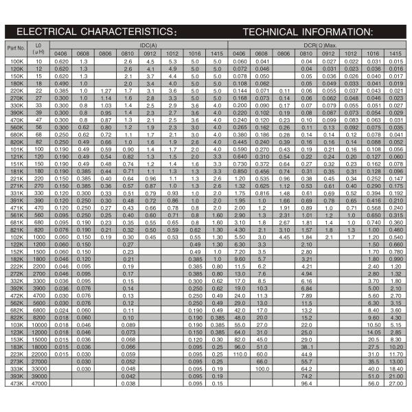 High Current Dip Power Inductor , UL Tube H Type Inductor