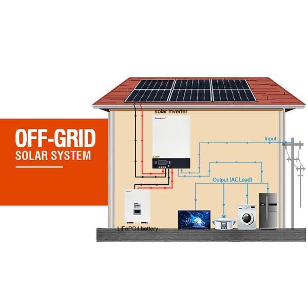 5KW Off Grid Solar Inverter Ground Mounting Home Solar Power System
