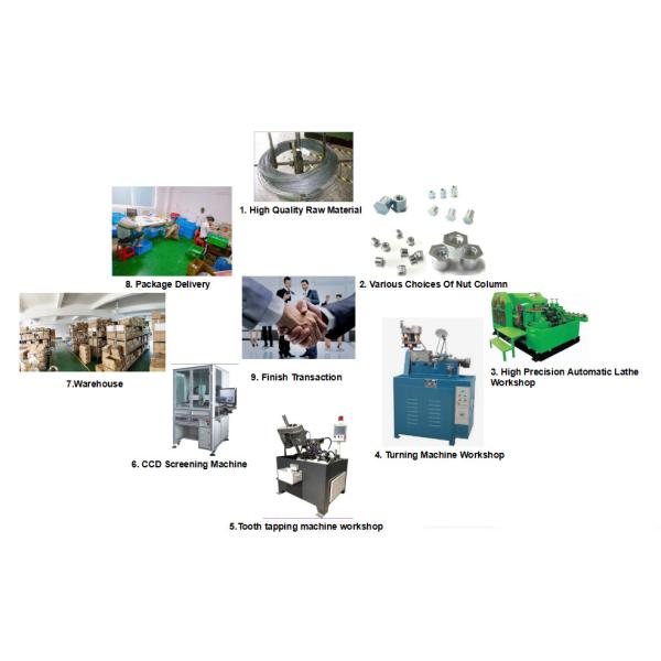 Self Clinching threaded Blind Hole Rivet Nut Inserts For Metal Sheet