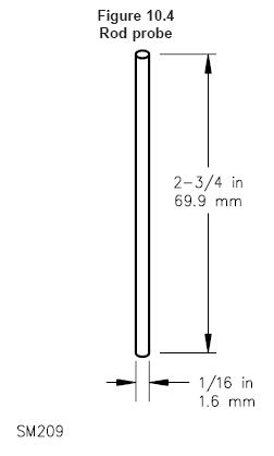 Rod Probe UL1278 Figure 10.4 SM209
