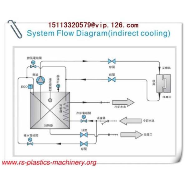 Oil/Water type Indirect Heating Cooling System Mould Temperature Controller