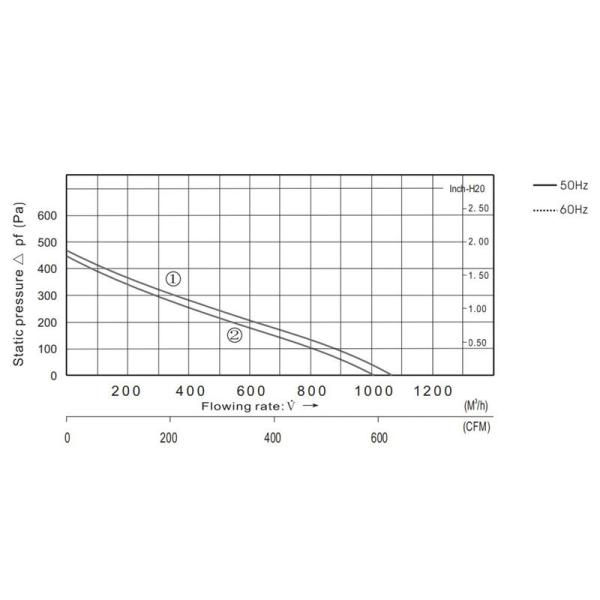 UL Approved Backward Curved Centrifugal Fan 225mm Diameter 800CFM 110V AC OEM ODM