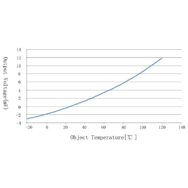 TO-46 Package IR Infrared Thermopile Temperature Sensor 100K 3950 ISB-TS45H For Contactless Temperature Measurement