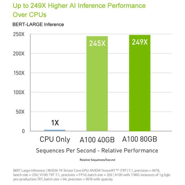 NVIDIA Scientific GPU Tesla A100 40GB Workstation Graphic Card