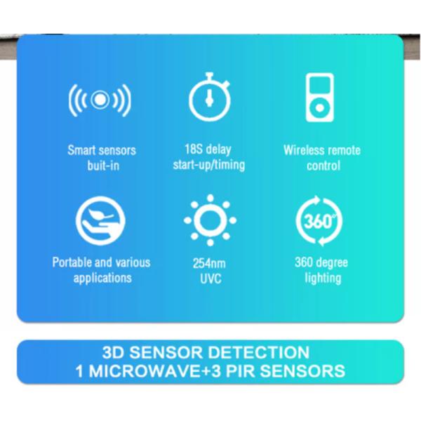 Germicidal Sanitizer UVC Corn Light 60W 254nm Ozone Free 360 Degree Disinfection