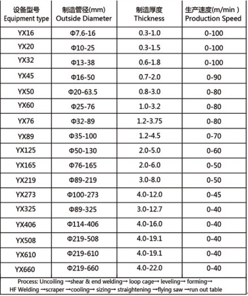 150kw Automatic High Frequency Welding Pipe Machine Double Roller Feeder