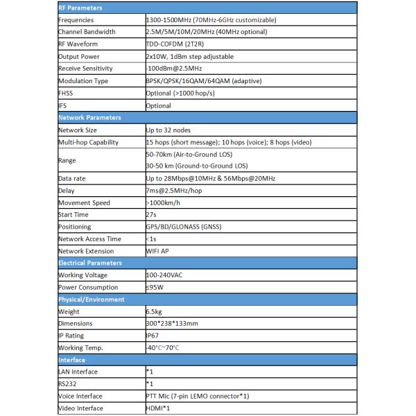 2x40dBm Outdoor IP MESH Base Station Mimo Manet Radio 1300-1500MHz FHSS Frequency Hopping