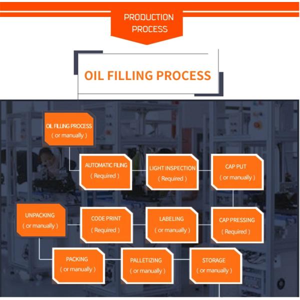 Automatic 415V 2500bph 5000ml Oil Packaging Machine