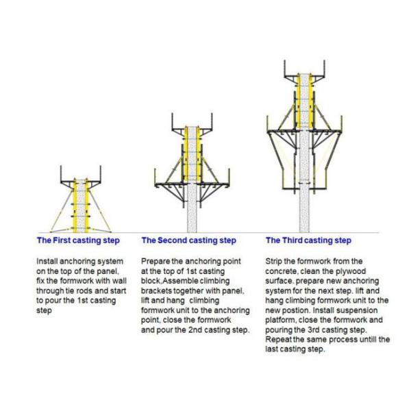 High Efficiency Climbing Scaffold System For Core Wall And Bridge Concrete