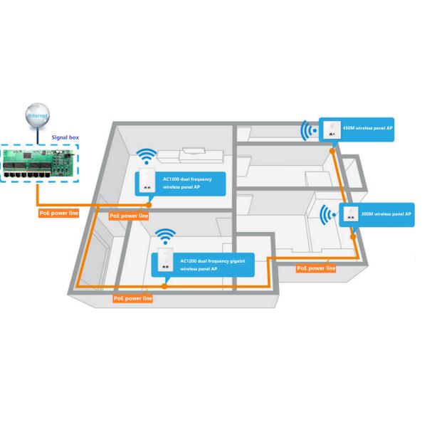 8 Port Gigabit Panel Ethernet Switch Module , POE PSE Switch Power Over Ethernet Module