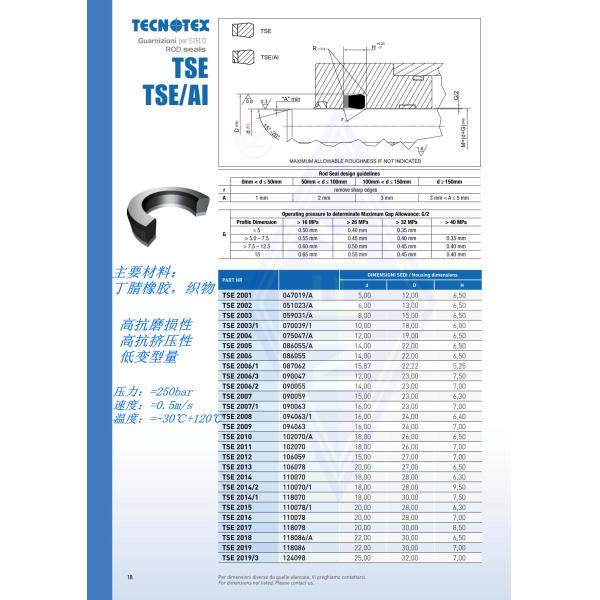 NBR+TPU+POM Reinforced thermoplastic polymer TSE TTU PSE TGO Tecnolan Hydraulic Combination Seal