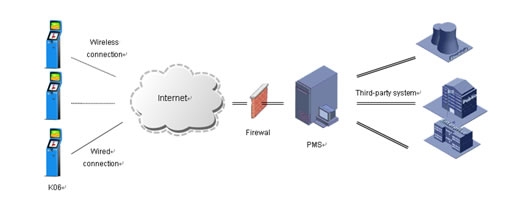Dual Screens Self Payment Machine With 19 Inch Advertising Display