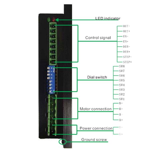 Y2SED3 7.8A DC Stepper Drive 2 Phase With Alarm Output 24 - 75VDC Input
