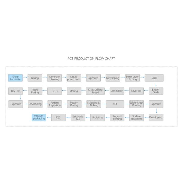 Four Layer TG135 ENIG Rigid Printed Circuit Boards Fr4 Laminate Rohs Compliant