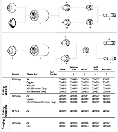 020604 Plasma Cutter Swirl Ring MAX200 O2 Plasma Cutting Torch Parts
