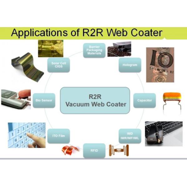 Roll To Roll Web Thin Film Coating Machine, R2R Web Vacuum Metallizing Plant, R2R Web Coater