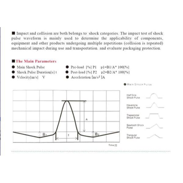 Basic Knowledge of Electro-dynamic Vibration Testing System