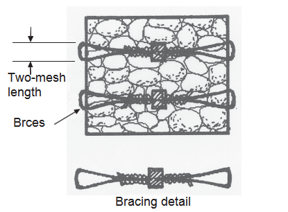 Galvanized Metal Gabion Cage 2x1x1m with 80x100mm Hexagonal Mesh