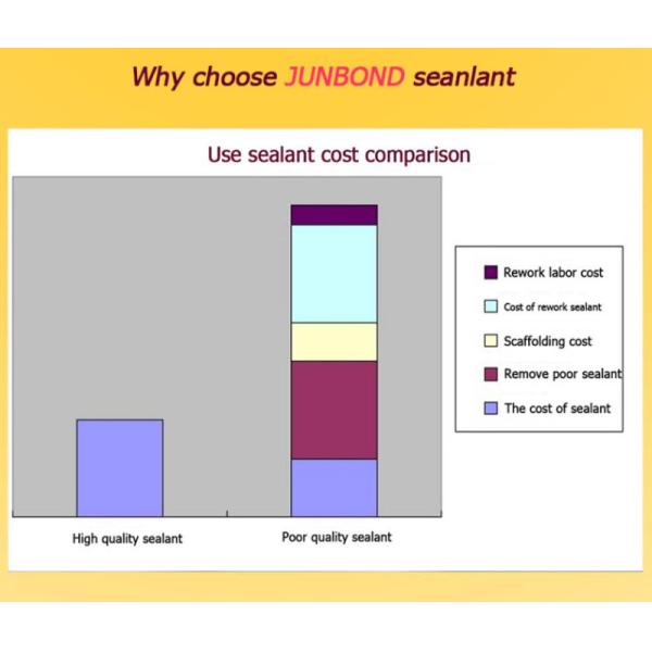 Acetoxy Clear Silicone Waterproof Sealant 280ml Fast Cure Silicone Sealant