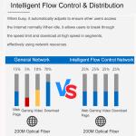 4 LAN DDR3L Firewall Router Fanless Mini PC Intel Celeron Series J1900