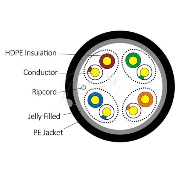 Outdoor Cat5e Lan Cable , Computer Cat5e Network Ethernet Cable UTP With Oil 1000FT