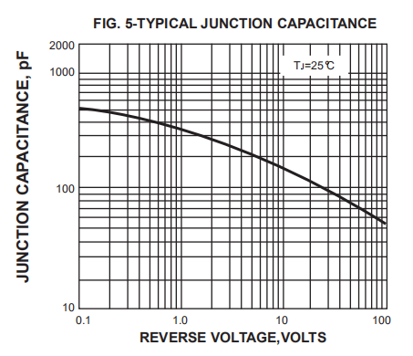 GBPC1506 GBPC2504 GBPC2502 Gbpc2506 GBPC25005 Bridge Rectifier 15A 600V