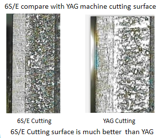 CCD Monitor CNC Fiber Laser Cutting Machine 6000W For Hard Alloy