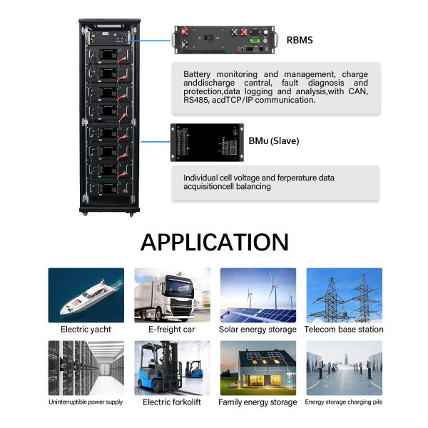 GCE 125A high voltage BMS(HV BMS) With DC/AC Dual Power Supply Master BMS With BMU Wire Harness For BESS Or UPS