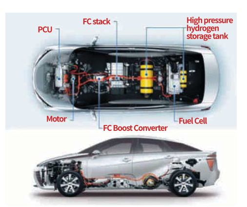 Hydrogen FCEV Bipolar Plates PVD Gold Sputtering Coating Machine