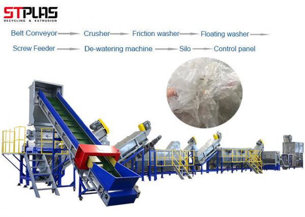Quality Plastic PP PE Industrial Recycling Machines With SUS304 Lifetime Maintance for sale