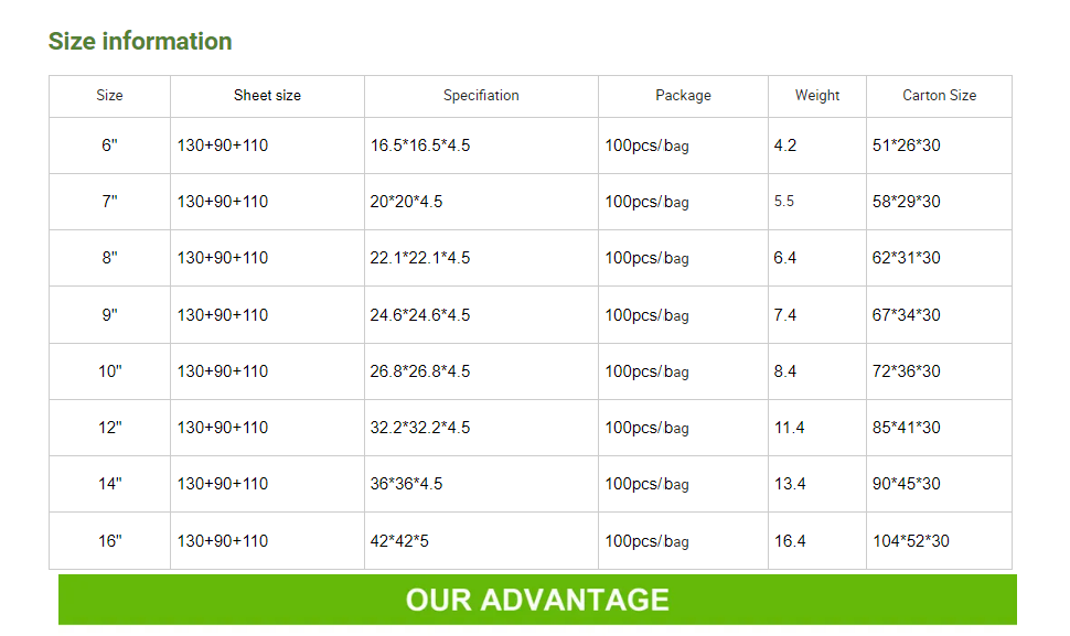 Custom Printing Pizza Box Eco-Friendly Compostable Options Custom Size Accepted