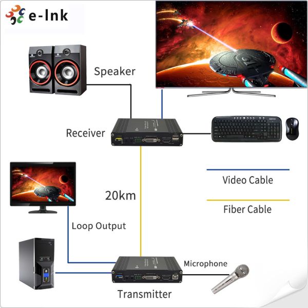 1Ch 1080P DVI + USB KVM + 1Ch RS232 + 1Ch Bidi Stereo Audio + 1Ch GPIO over Fiber Extender