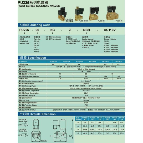 PU225 Series Solenoid Valves