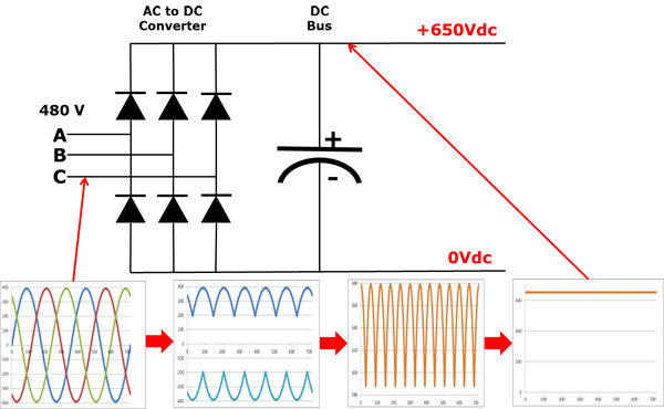 Liquids Transfer Variable Frequency Drive For Vertical Multistage Pump And Booster Pump