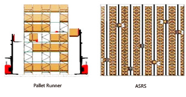 Double Deep Heavy Duty Pallet Rack Selective Pallet Rack Warehouse Storage Rack