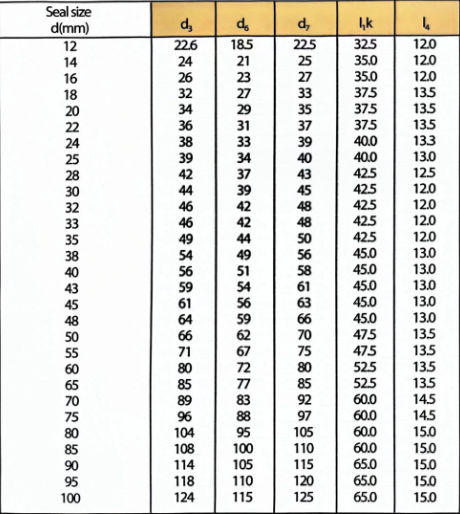 John Crane 502 G60 Silicon Carbide Mechanical Seal Unbalanced