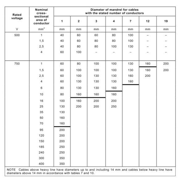 IEC 60702-1 Clause 13.6 Electric Vehicle Cables Bending Test Apparatus