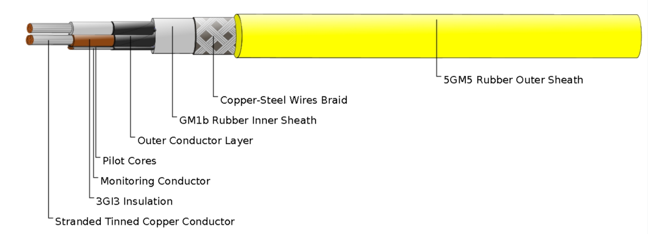 Type NSSHCGEOEU 3×35/16KON+2ST+UEL Mining Trailing Power Cable