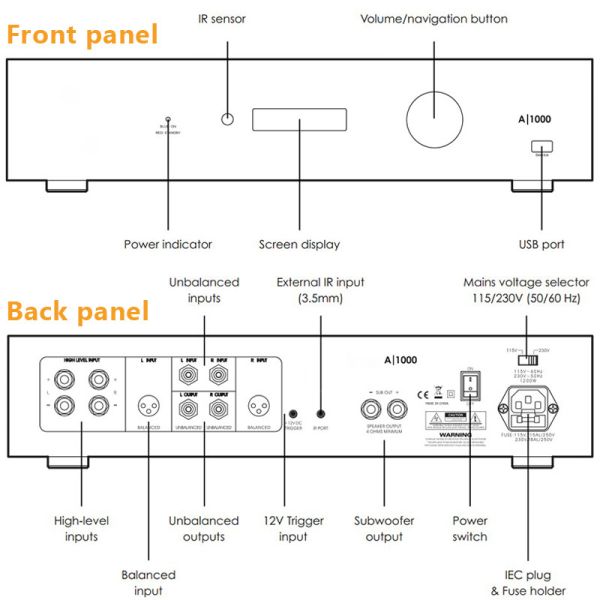 Home Class D Subwoofer Amplifier With Crossover Phase Control 1000W Subwoofer Power Amp