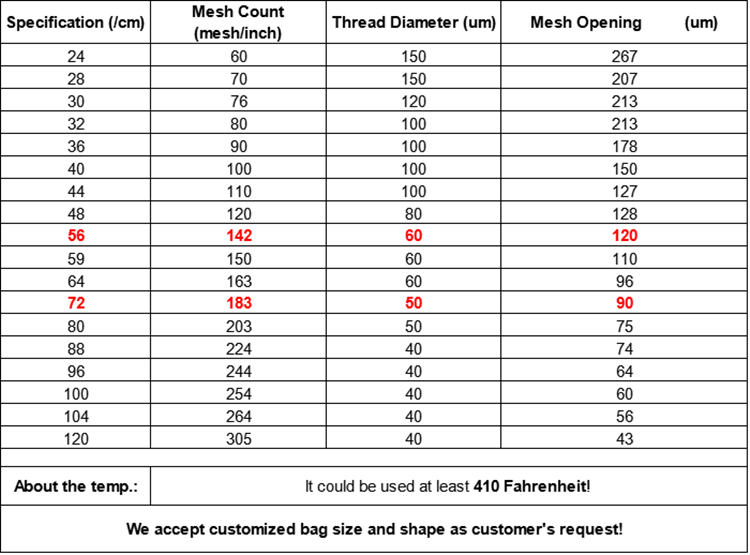 Food Grade Nylon Rosin Press Filter Mesh Bags With Ultrasonic Welding