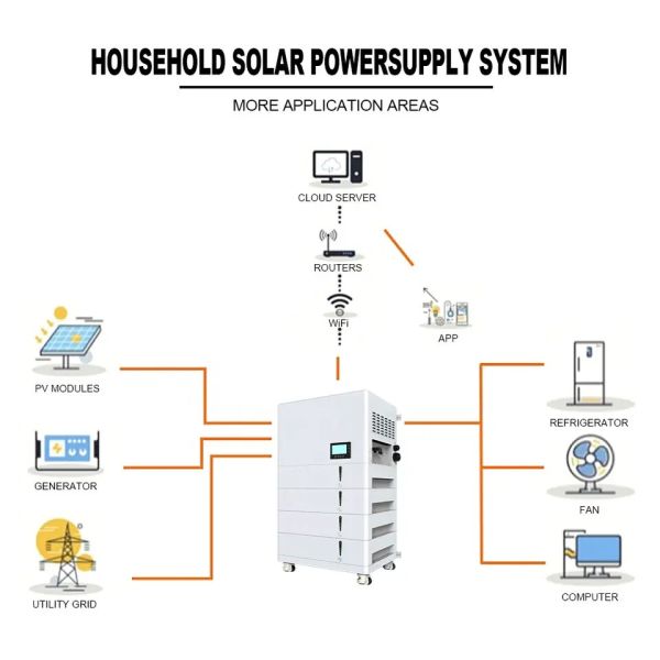 Power Stackable LiFePO4 Battery Inverter 20KWH Lithium Ion Brick Battery