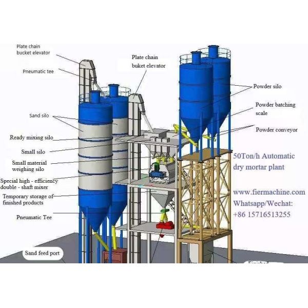 High Quality Plastering Mortar Powder Tile Adhesive Artesian Mortar Production Line