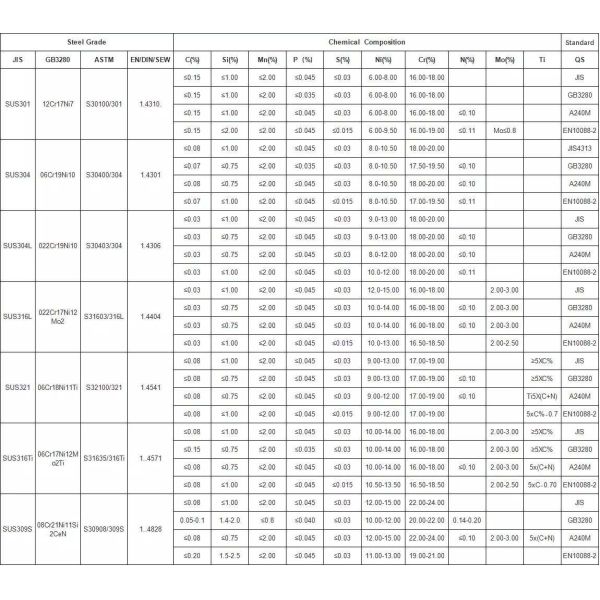 202 201 HR Stainless Steel Sheet Iron Plates 5mm 10mm SUS