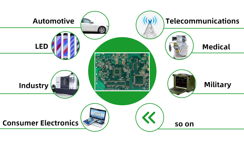 2 Layer High TG Medical Custom Printed Circuit Board Fr4 PCBA RoHS Approved