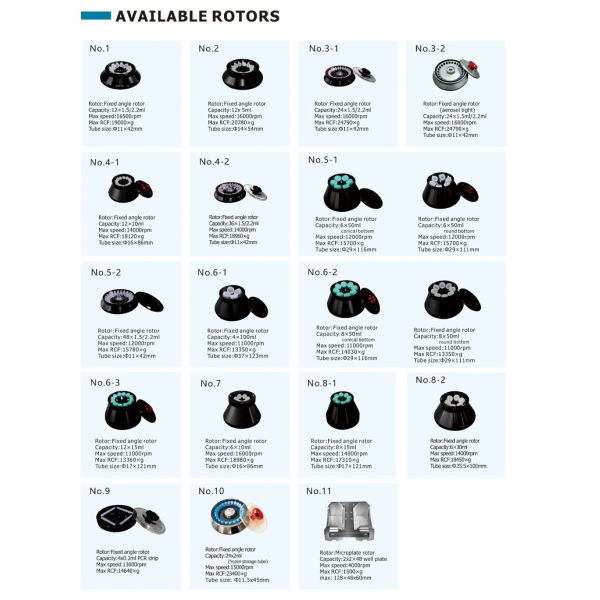 Multi-functional Speed Refrigerated Centrifuge 16500 RPM for 0.2-250ml Tubes/Bottles