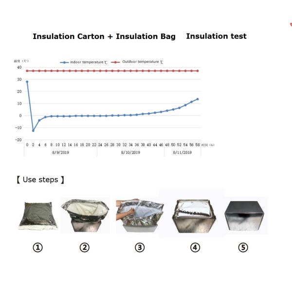 Box Liners/Cooler Bags