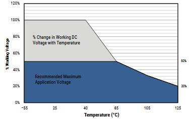 T490T476M006ATE800 Cap Tant Solid 47uF 6.3V T CASE 20% (3.5 X 2.8 X 1.2mm) SMD 3528-12,T 800 mOhm 125°C T/R